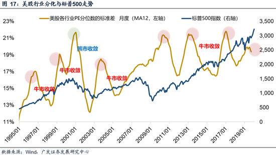 广发策略今日估值_广发策略优选新浪财经_