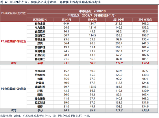 广发策略优选新浪财经__广发策略今日估值