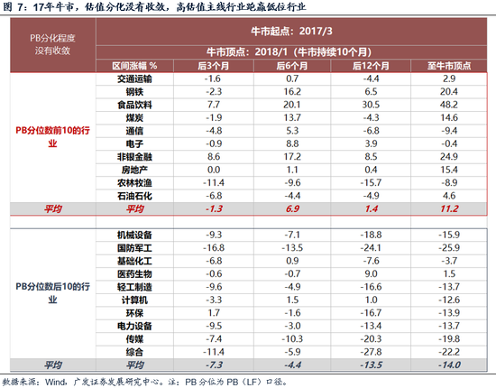 广发策略今日估值__广发策略优选新浪财经
