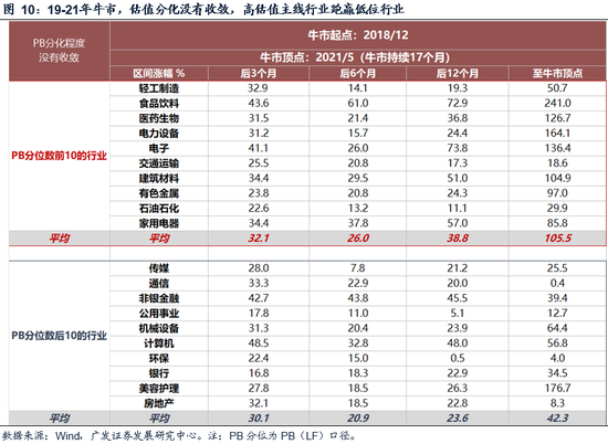 广发策略今日估值__广发策略优选新浪财经