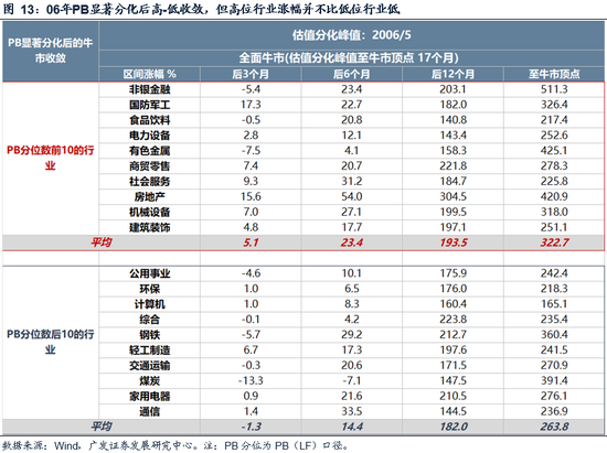 广发策略今日估值__广发策略优选新浪财经