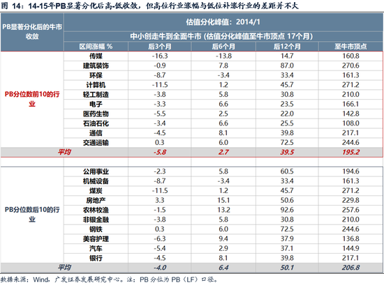 广发策略优选新浪财经_广发策略今日估值_