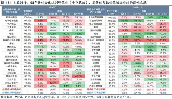 广发策略今日估值_广发策略优选新浪财经_
