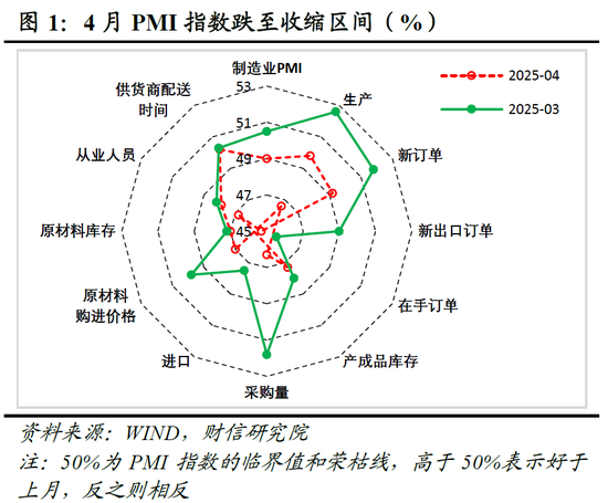 _财信研究评9月PMI数据：生产旺季和海外订单支撑制造业PMI回升_财信研究评9月PMI数据：生产旺季和海外订单支撑制造业PMI回升