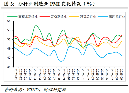 _财信研究评9月PMI数据：生产旺季和海外订单支撑制造业PMI回升_财信研究评9月PMI数据：生产旺季和海外订单支撑制造业PMI回升