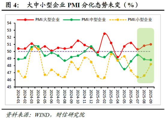 _财信研究评9月PMI数据：生产旺季和海外订单支撑制造业PMI回升_财信研究评9月PMI数据：生产旺季和海外订单支撑制造业PMI回升