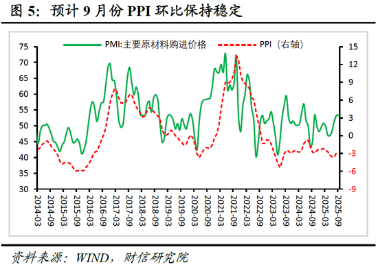 _财信研究评9月PMI数据：生产旺季和海外订单支撑制造业PMI回升_财信研究评9月PMI数据：生产旺季和海外订单支撑制造业PMI回升