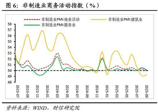 _财信研究评9月PMI数据：生产旺季和海外订单支撑制造业PMI回升_财信研究评9月PMI数据：生产旺季和海外订单支撑制造业PMI回升