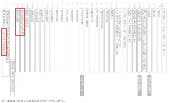 广发信用卡零售利息__广发信用卡零售利息是什么