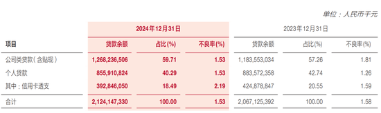 _广发信用卡零售利息_广发信用卡零售利息是什么