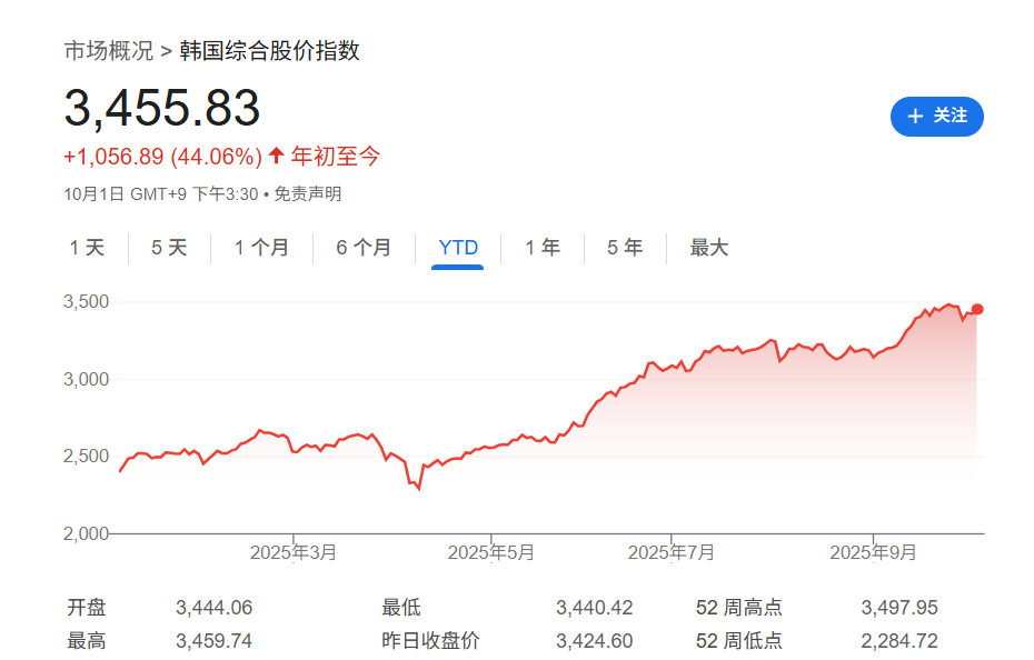 注销股票为什么库存股增加__库存股注销