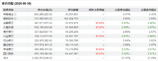 _震荡市防御性更强!红利低波ETF(512890)近20个交易日资吸金超33亿_震荡市防御性更强!红利低波ETF(512890)近20个交易日资吸金超33亿