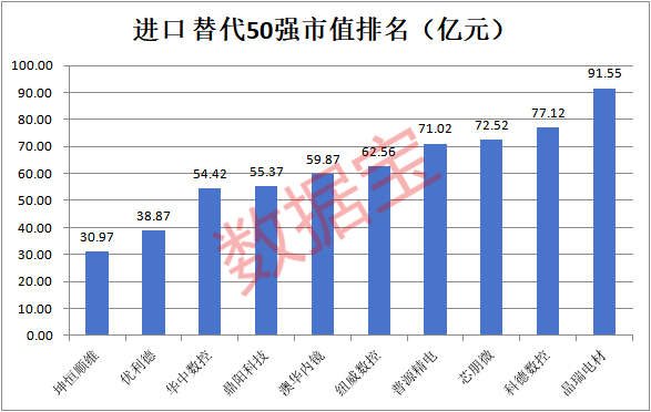 _A股进口替代50强出炉，AI芯片、光刻胶、科学仪器……谁空间更大？高成长高科技高胜率_A股进口替代50强出炉，AI芯片、光刻胶、科学仪器……谁空间更大？高成长高科技高胜率