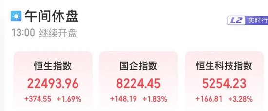 _港股火爆_港股发生了什么