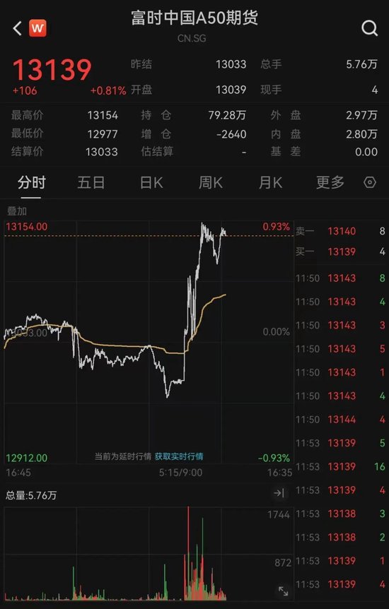 港股火爆_港股发生了什么_
