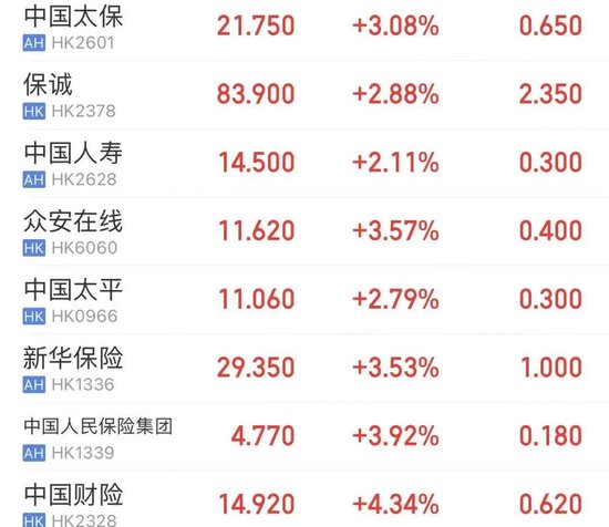 港股火爆_港股发生了什么_