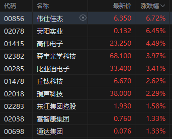苹果港股市值_港股苹果产业链_