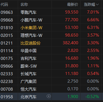 港股大涨_港股涨停规则_