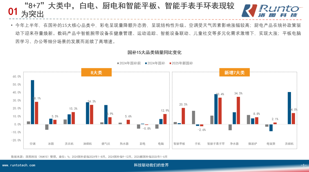 中国发改委：10月将下达国补第四批690亿元资金