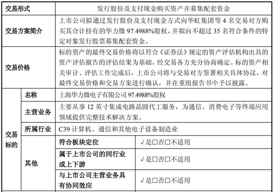 芯片巨头，重组方案出炉，明日复牌