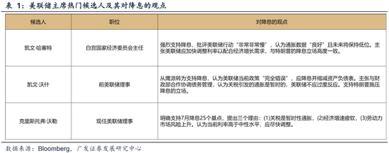 【广发策略港股&海外】如何看待近两周外资回流中国资产？