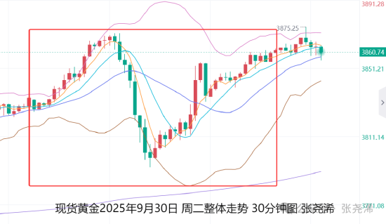 张尧浠:美政府陷入停摆 金价周内维持看涨前景