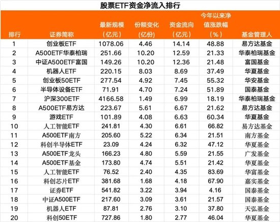 加仓的价格_基金建仓加仓重仓啥意思_