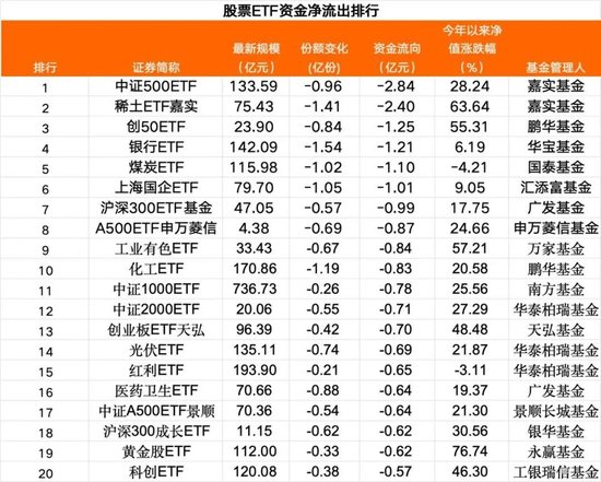 加仓的价格__基金建仓加仓重仓啥意思