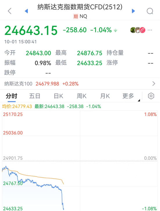 跳水队集体跳水_跳水杀跌是什么意思_