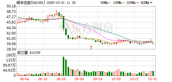 物流营改增_什么是营改增营改增的意义_