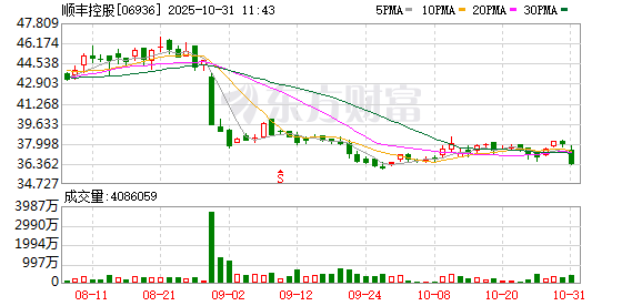 _物流营改增_什么是营改增营改增的意义