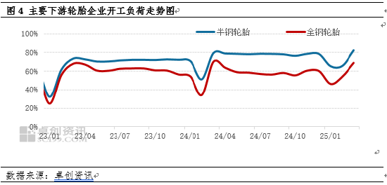 【季度专题】一季度天然橡胶价格冲高回落 二季度或重心下移_【季度专题】一季度天然橡胶价格冲高回落 二季度或重心下移_