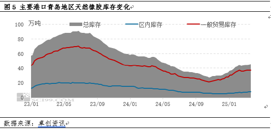 【季度专题】一季度天然橡胶价格冲高回落 二季度或重心下移_【季度专题】一季度天然橡胶价格冲高回落 二季度或重心下移_
