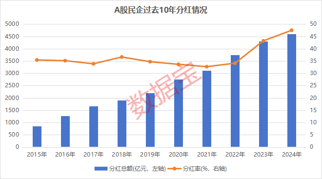 股票企业分红_2021年分红比例高的股票_