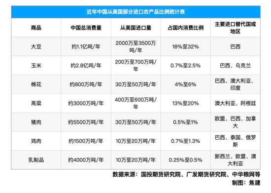 中国大豆从美国的进口__主要大豆进口国