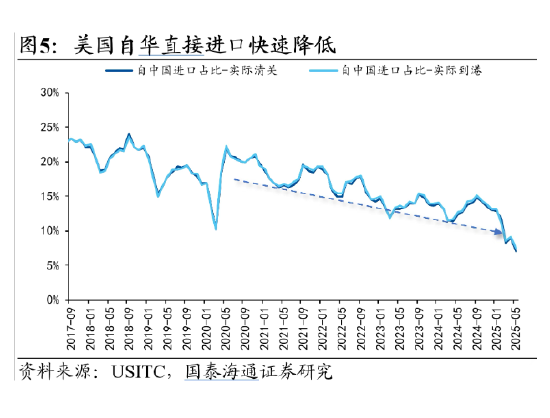 国泰海通宏观|关税再起：幅度虽低，不可轻视__国泰海通宏观|关税再起：幅度虽低，不可轻视