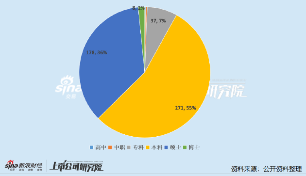 医药公司总监的工资一般多少_医药行业总监的工资_