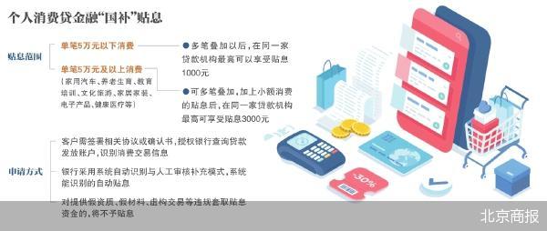 _首贷贴息是去哪里申请_首贷中心贴息