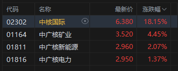 _午评：港股恒指跌0.87% 科指跌1.44% 科网股、黄金股普跌 加密货币概念股走强_午评：港股恒指跌0.87% 科指跌1.44% 科网股、黄金股普跌 加密货币概念股走强