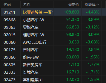 _午评：港股恒指跌0.87% 科指跌1.44% 科网股、黄金股普跌 加密货币概念股走强_午评：港股恒指跌0.87% 科指跌1.44% 科网股、黄金股普跌 加密货币概念股走强