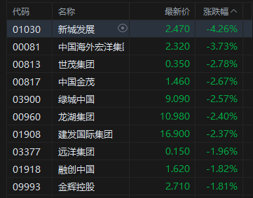 _午评：港股恒指跌0.87% 科指跌1.44% 科网股、黄金股普跌 加密货币概念股走强_午评：港股恒指跌0.87% 科指跌1.44% 科网股、黄金股普跌 加密货币概念股走强