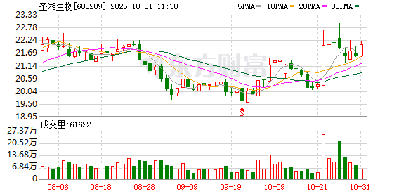一季报净利润同比激增5.8倍_一季度净利润同比增长288%_