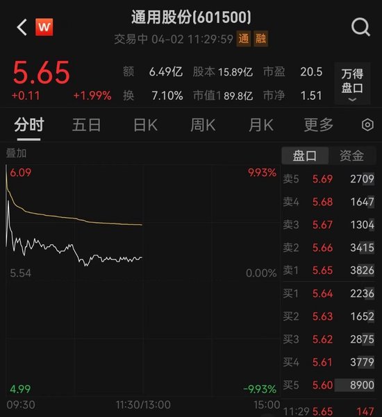 中国船舶复牌会大涨__江苏通用科技股份有限公司