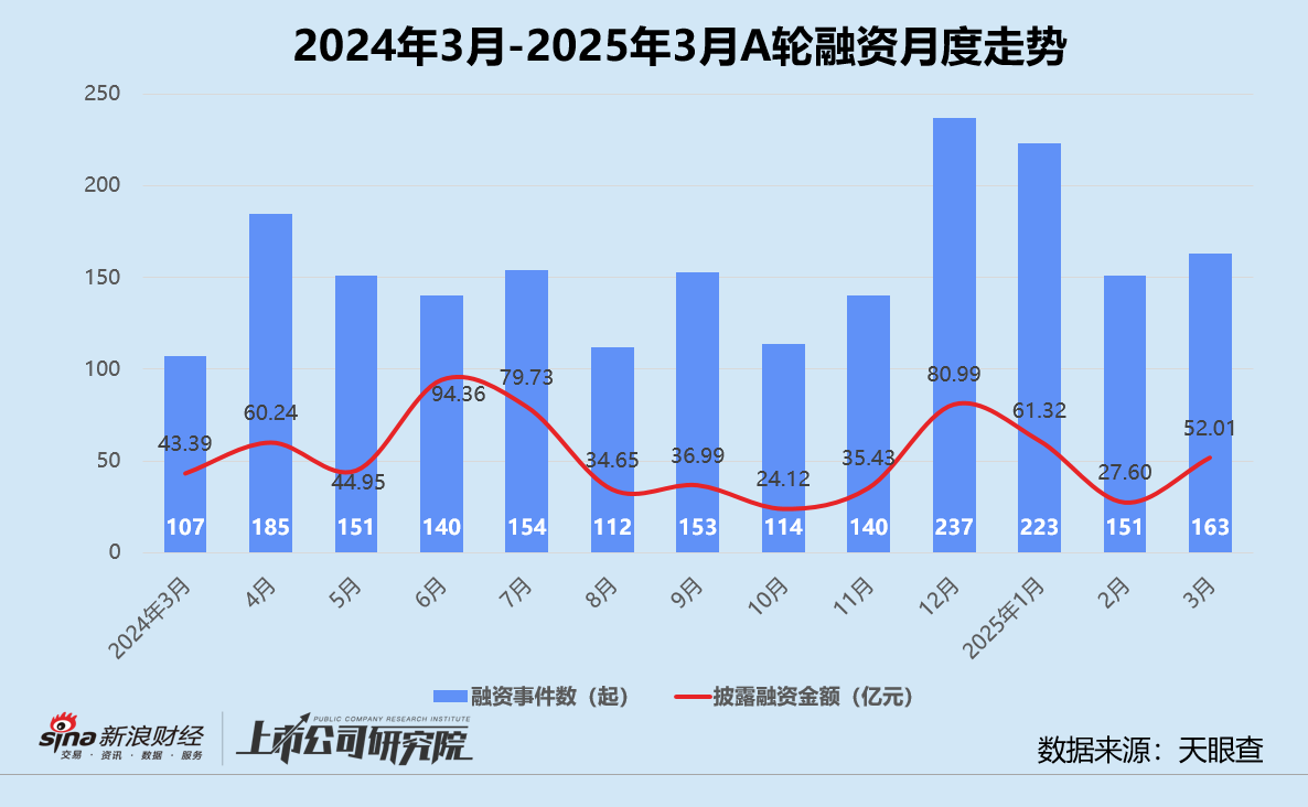 啥叫环比__环比的解释