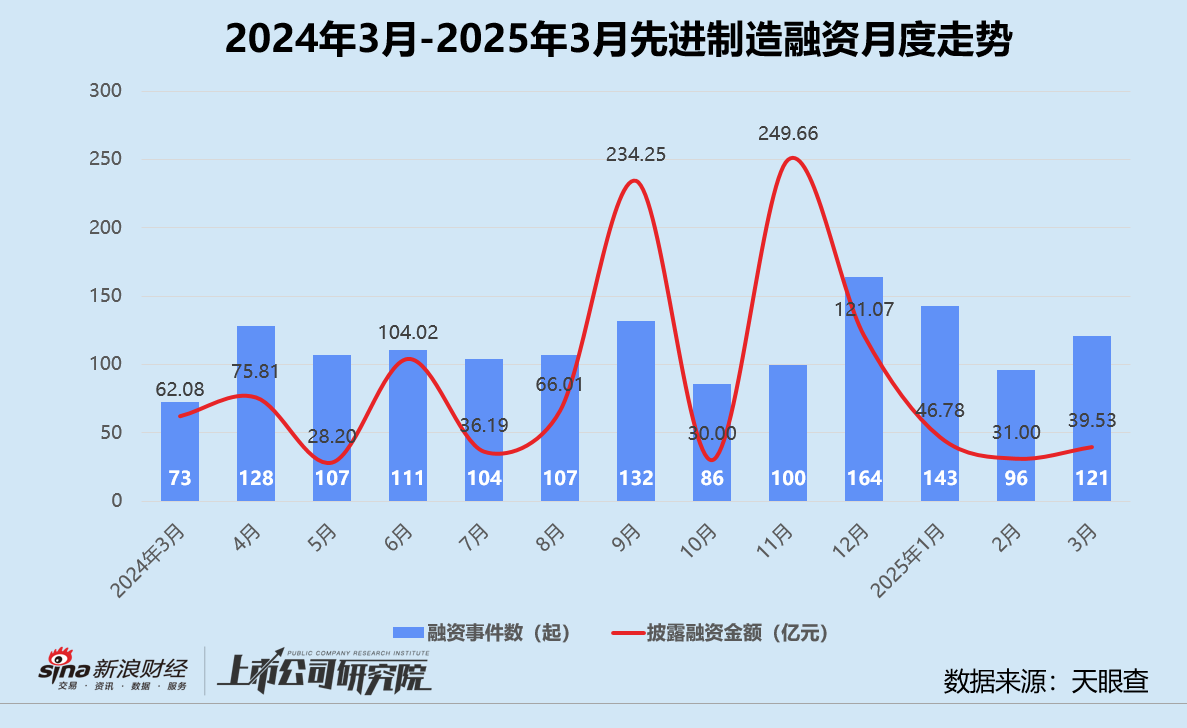 _啥叫环比_环比的解释