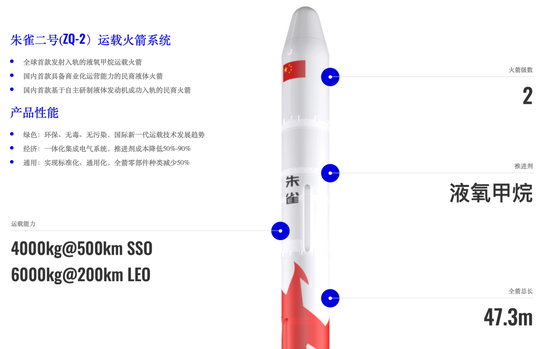 _篮箭航天股票_蓝箭航天ipo