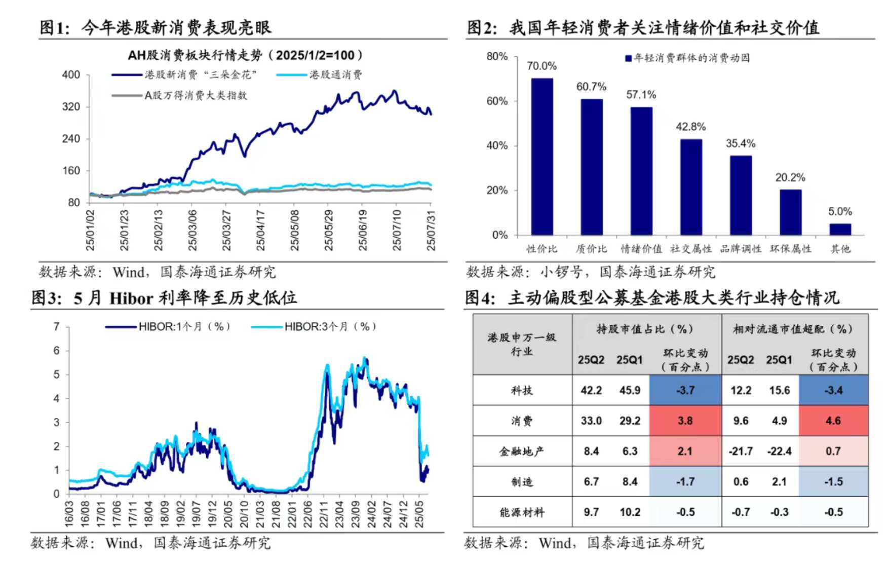 _国泰君安港股通_海通证券国泰君安
