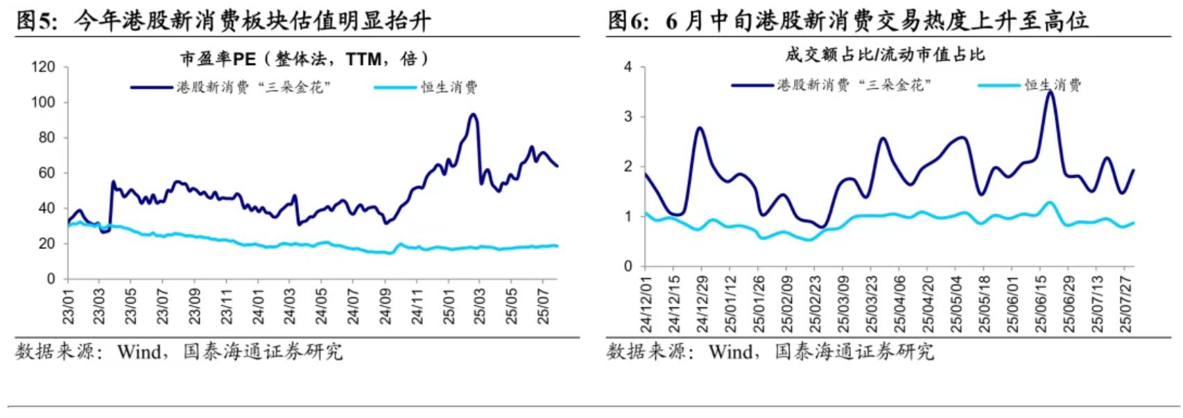 海通证券国泰君安__国泰君安港股通