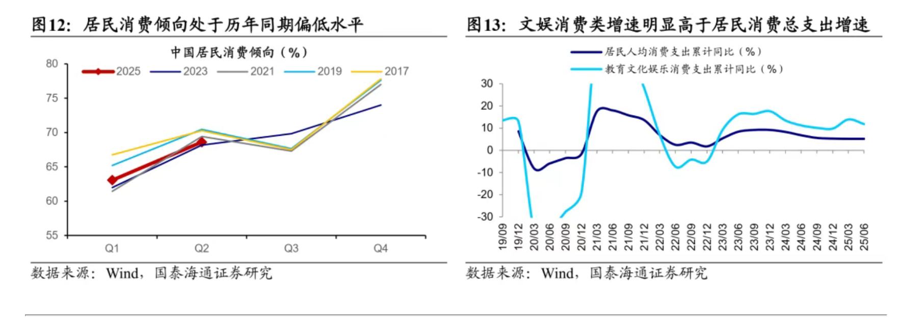 国泰君安港股通__海通证券国泰君安