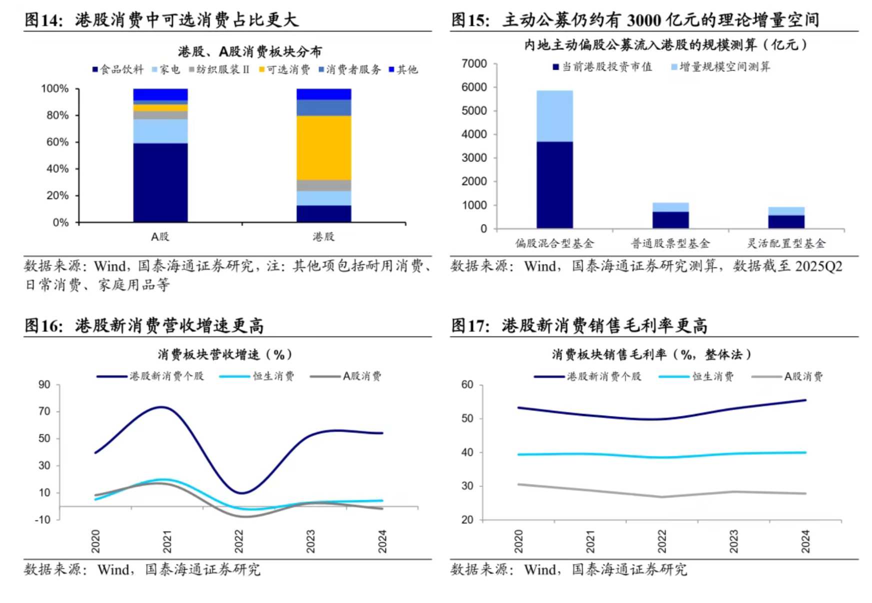 _海通证券国泰君安_国泰君安港股通